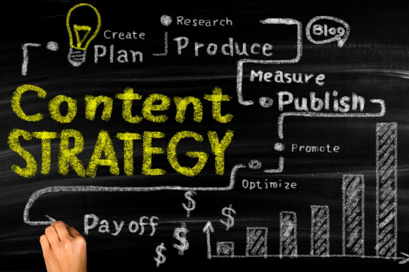 Content Marketing Strategies